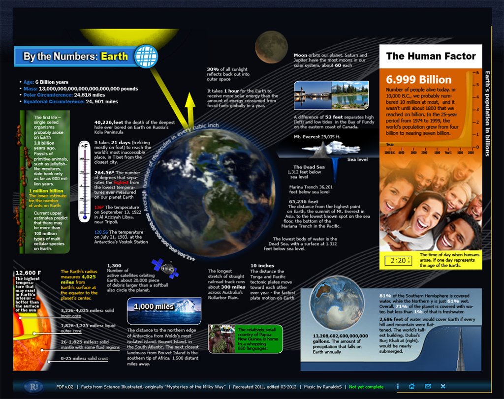 Earth by the Numbers 2025